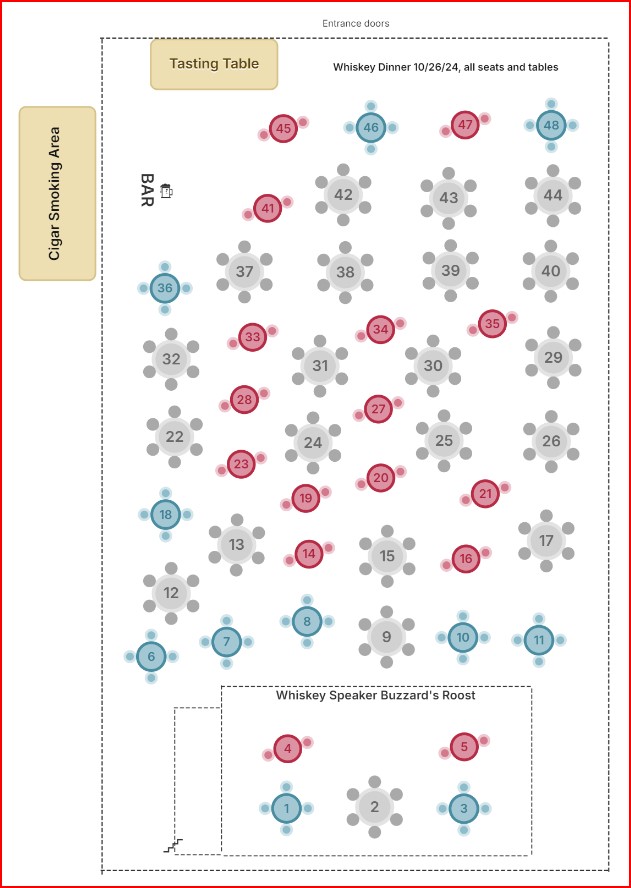 Seating chart of the Whiskey dinner